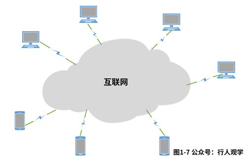 趣解計算機(jī)網(wǎng)絡(luò) 一 入門概念介紹——計算機(jī)系統(tǒng)服務(wù)